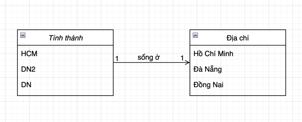 Case when trong sql