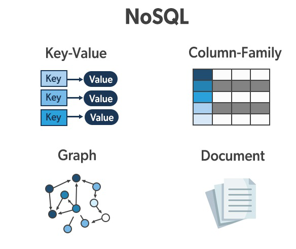 Phỏng vấn NoSQL