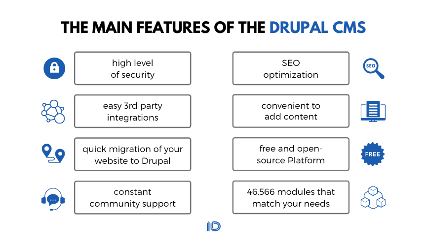 Điều gì khiến Drupal khác biệt với các CMS khác